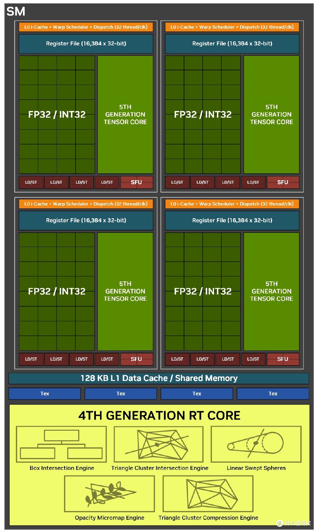 索泰GeForce RTX 5090 D v2 24GB SOLID OC评测：游戏依然很猛