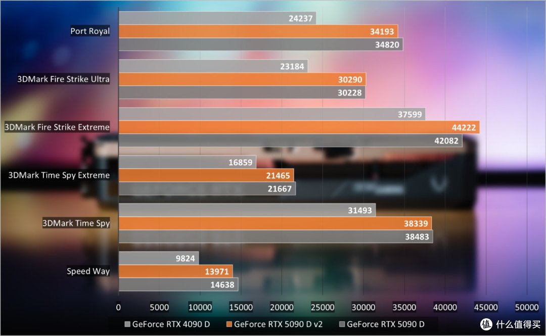 索泰GeForce RTX 5090 D v2 24GB SOLID OC评测：游戏依然很猛