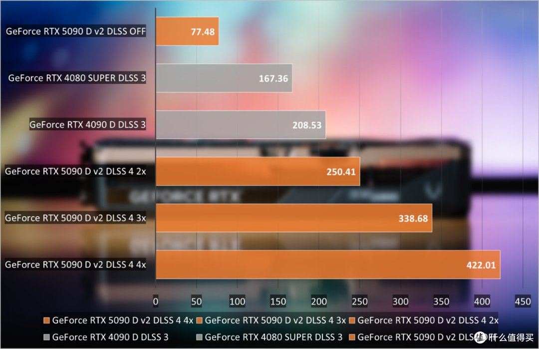 索泰GeForce RTX 5090 D v2 24GB SOLID OC评测：游戏依然很猛