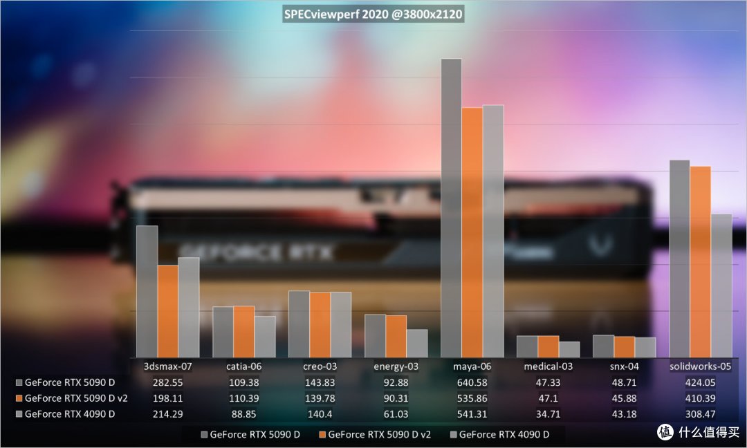 索泰GeForce RTX 5090 D v2 24GB SOLID OC评测：游戏依然很猛