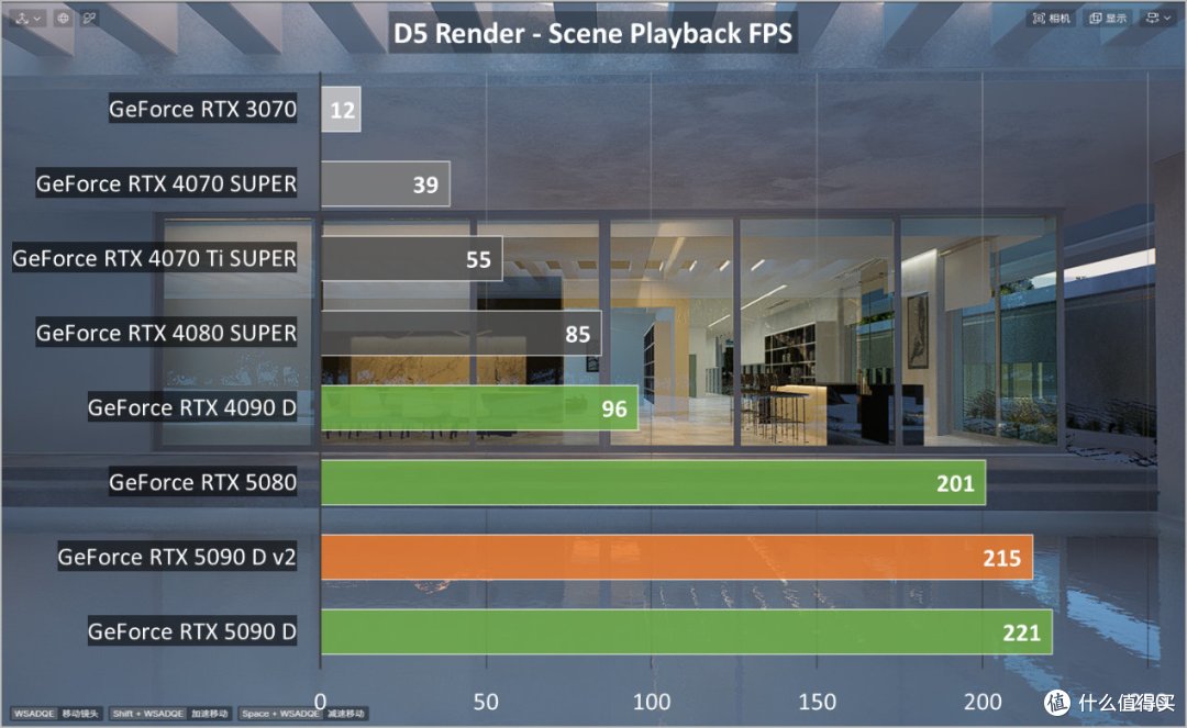 索泰GeForce RTX 5090 D v2 24GB SOLID OC评测：游戏依然很猛