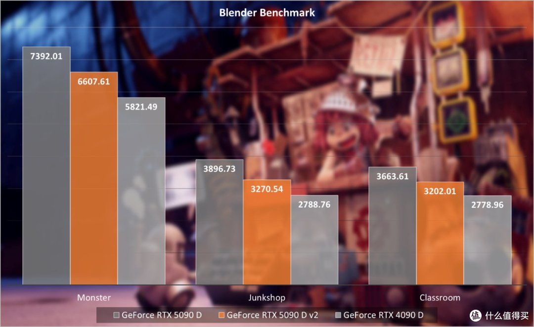 索泰GeForce RTX 5090 D v2 24GB SOLID OC评测：游戏依然很猛