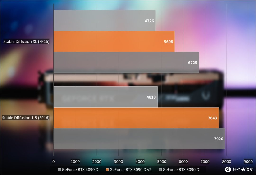 索泰GeForce RTX 5090 D v2 24GB SOLID OC评测：游戏依然很猛