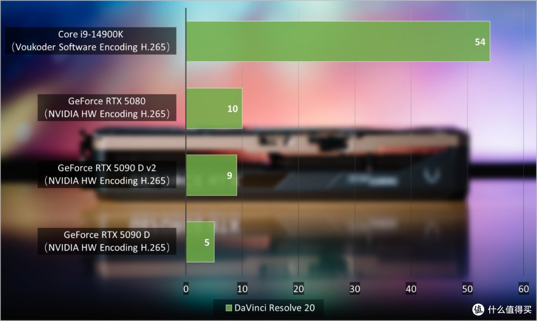 索泰GeForce RTX 5090 D v2 24GB SOLID OC评测：游戏依然很猛