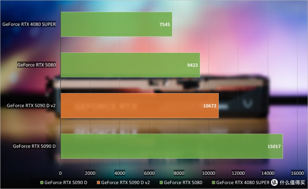 索泰GeForce RTX 5090 D v2 24GB SOLID OC评测：游戏依然很猛