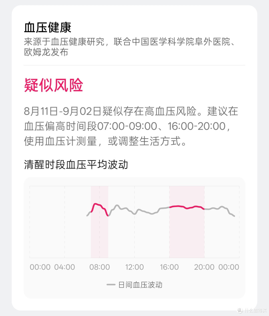 只有提示，没有具体值