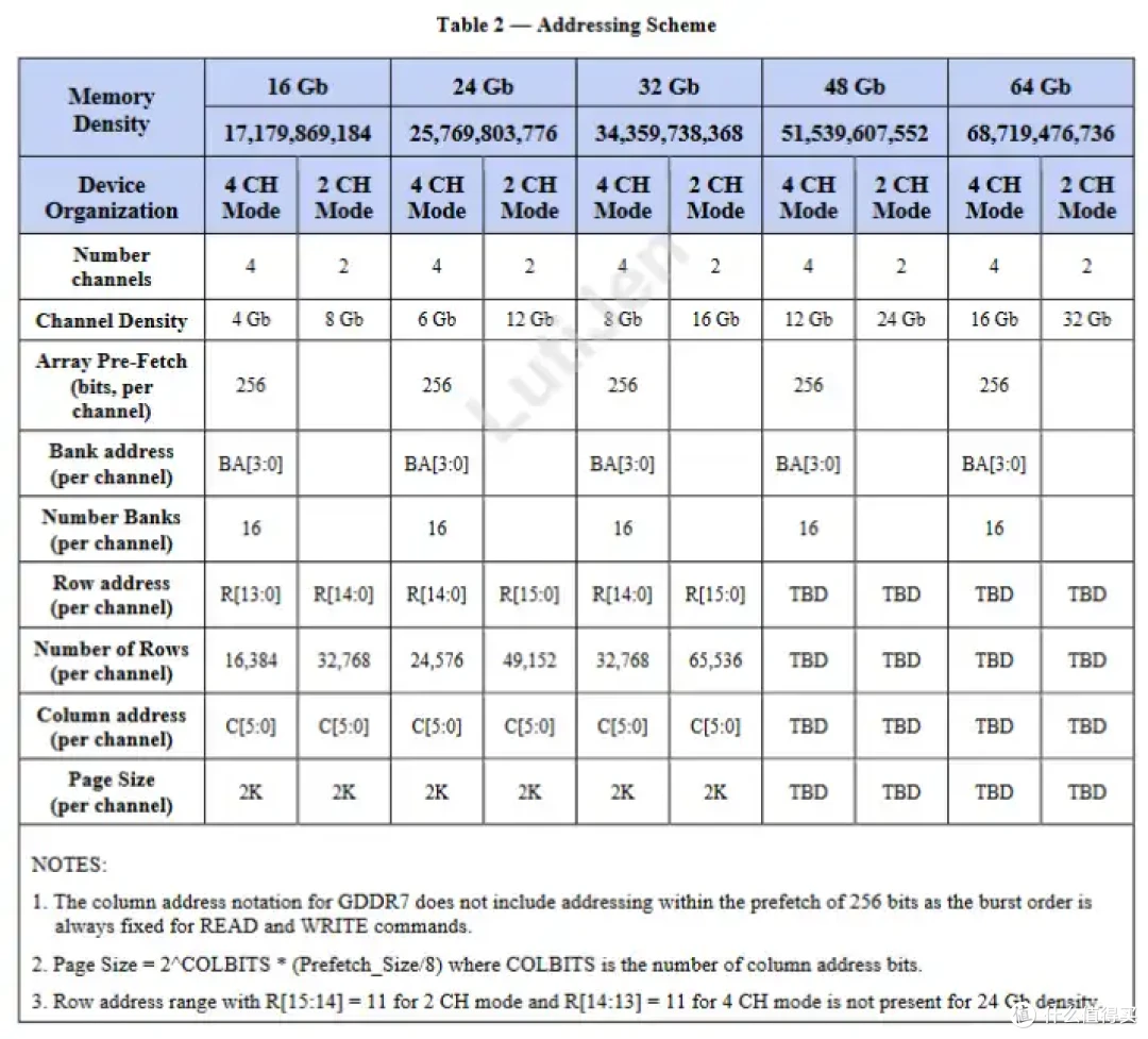128GB RTX 5090?神秘魔改新卡消息流传,据称现货每件13200美元