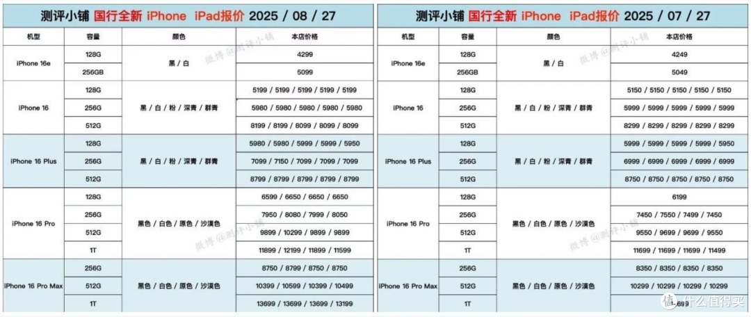 新机要来旧机却涨价?iPhone 16这波操作太骚了!