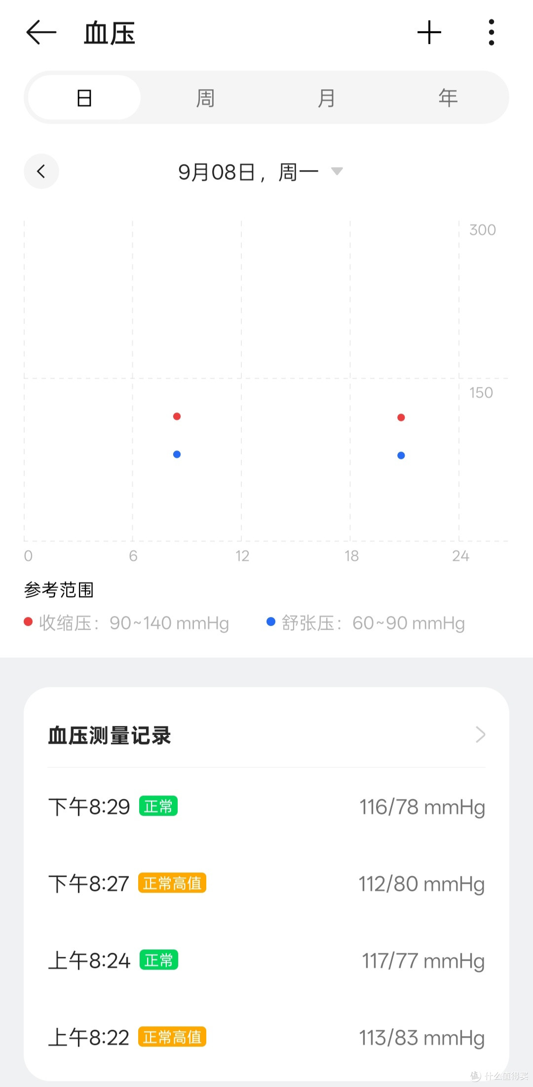 OPPO的-200元欧姆龙J760