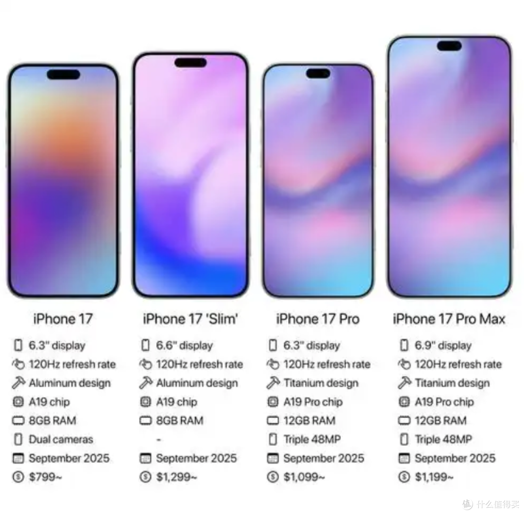 苹果又整新活?iPhone 17背面加个屏,网友炸锅了!