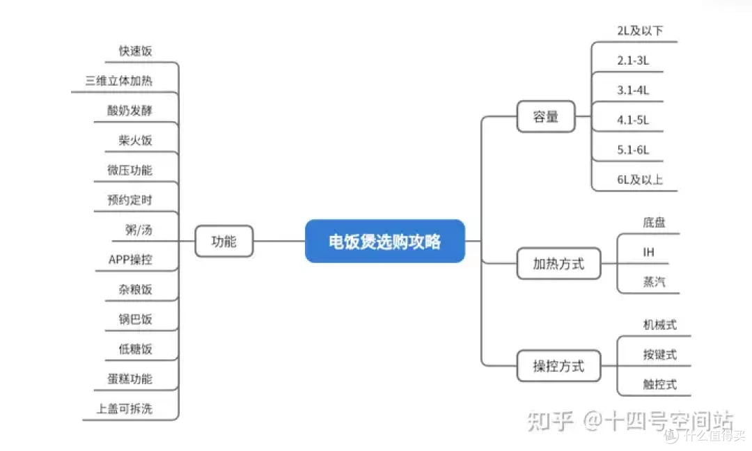 为什么说厨电里最值得投入的是电饭煲?一碗好米饭,才是家的温度
