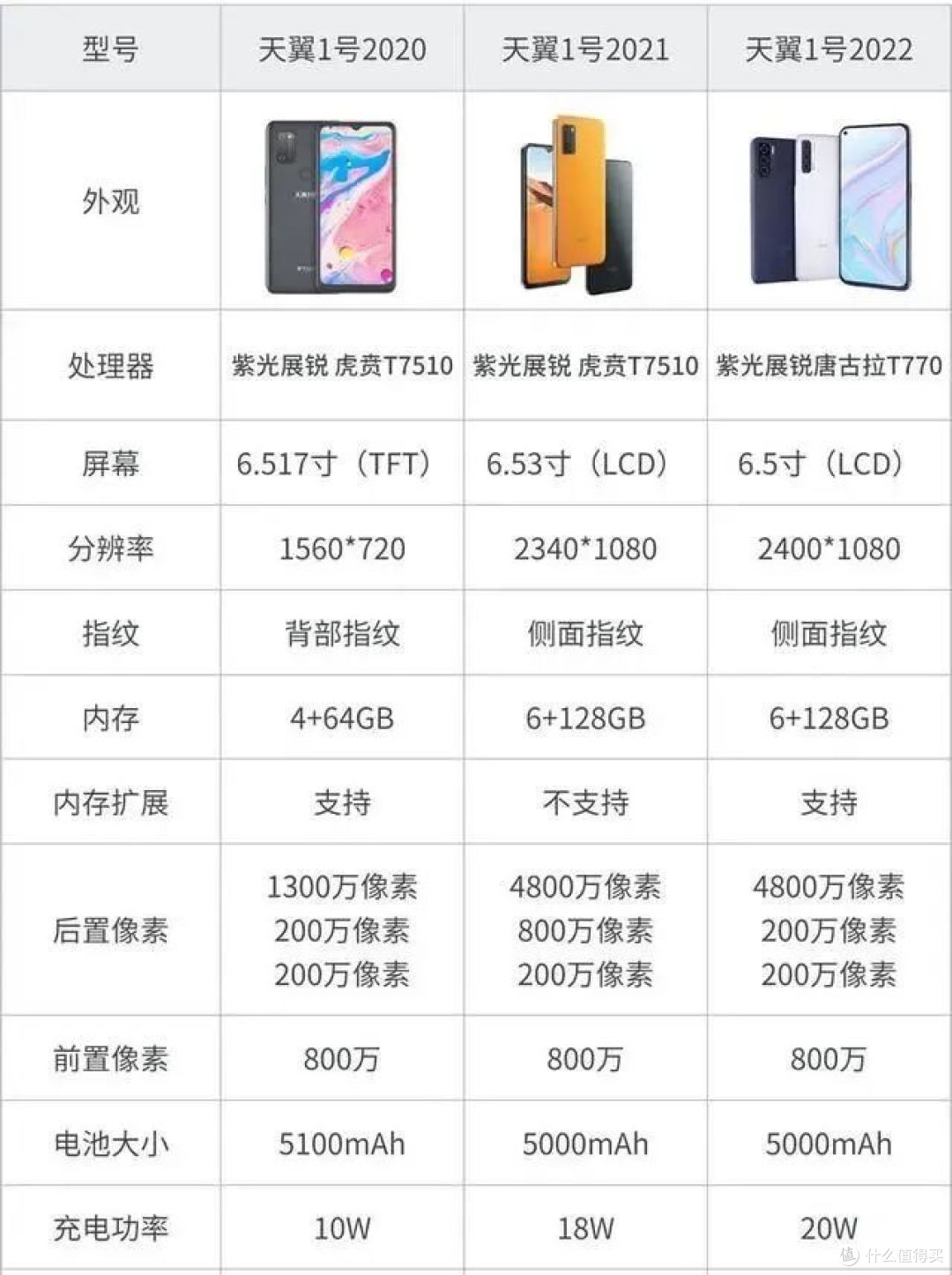 168元的5G安卓热点手机,能平替随身Wifi,共享热点溜得一批