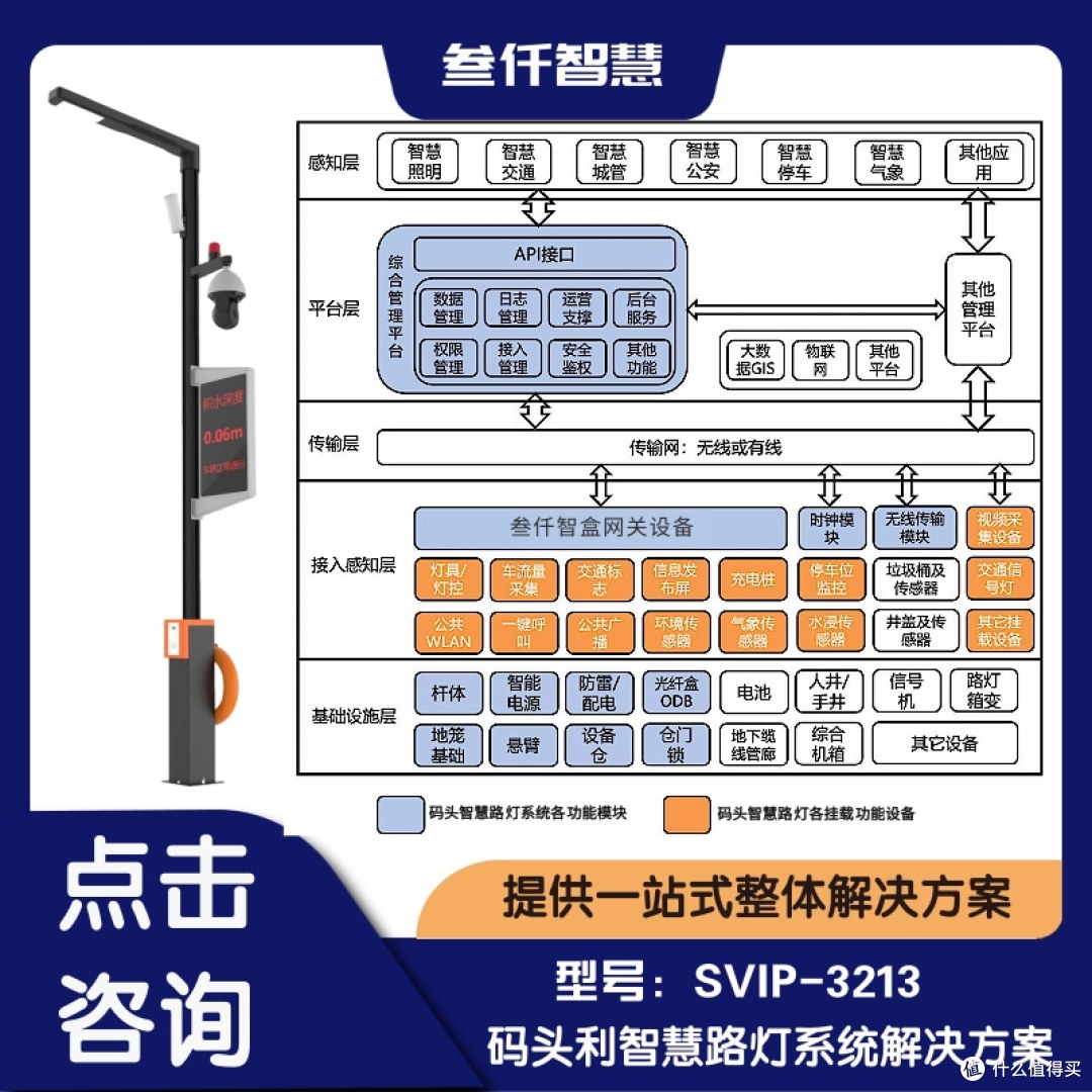 码头智慧路灯系统厂家推荐：叁仟智慧引领港口高效安全新潮流：杭州叁仟智慧城市科技有限公司