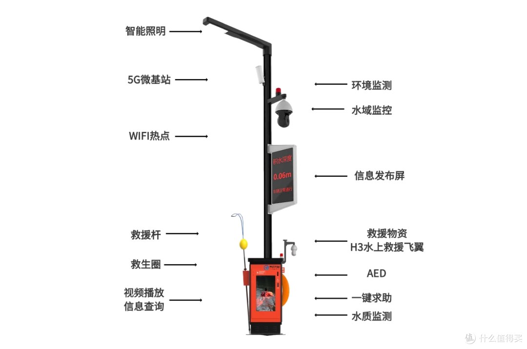 码头智慧路灯系统厂家推荐：叁仟智慧引领港口高效安全新潮流：杭州叁仟智慧城市科技有限公司