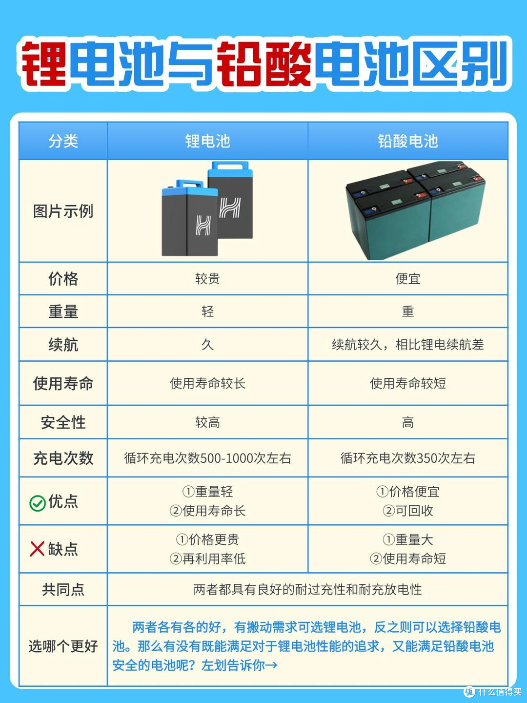 全面解析锂电池:从原理到选购,一文看懂如何选择最适合你的电池