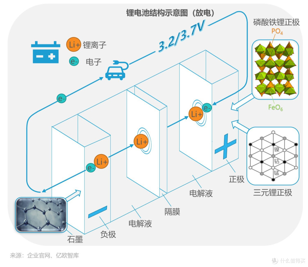 全面解析锂电池:从原理到选购,一文看懂如何选择最适合你的电池