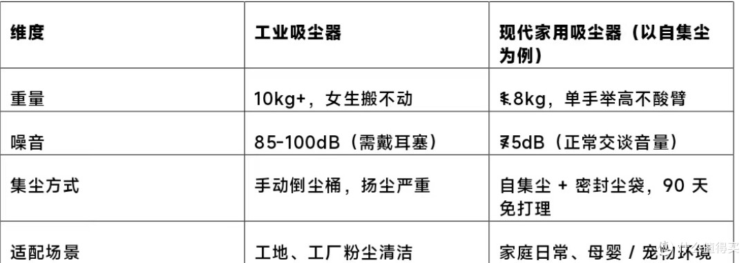 吸尘器有必要最新款的吗?从痛点到需求,帮你理清要不要买新款