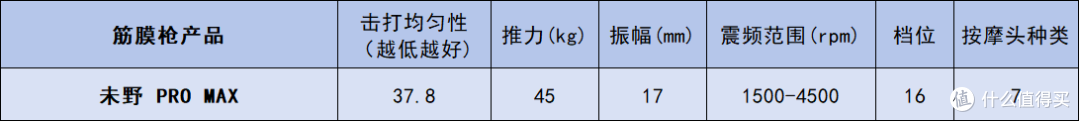 性能超强的专业级筋膜枪哪个牌子质量好?国产口碑最好的单品汇总