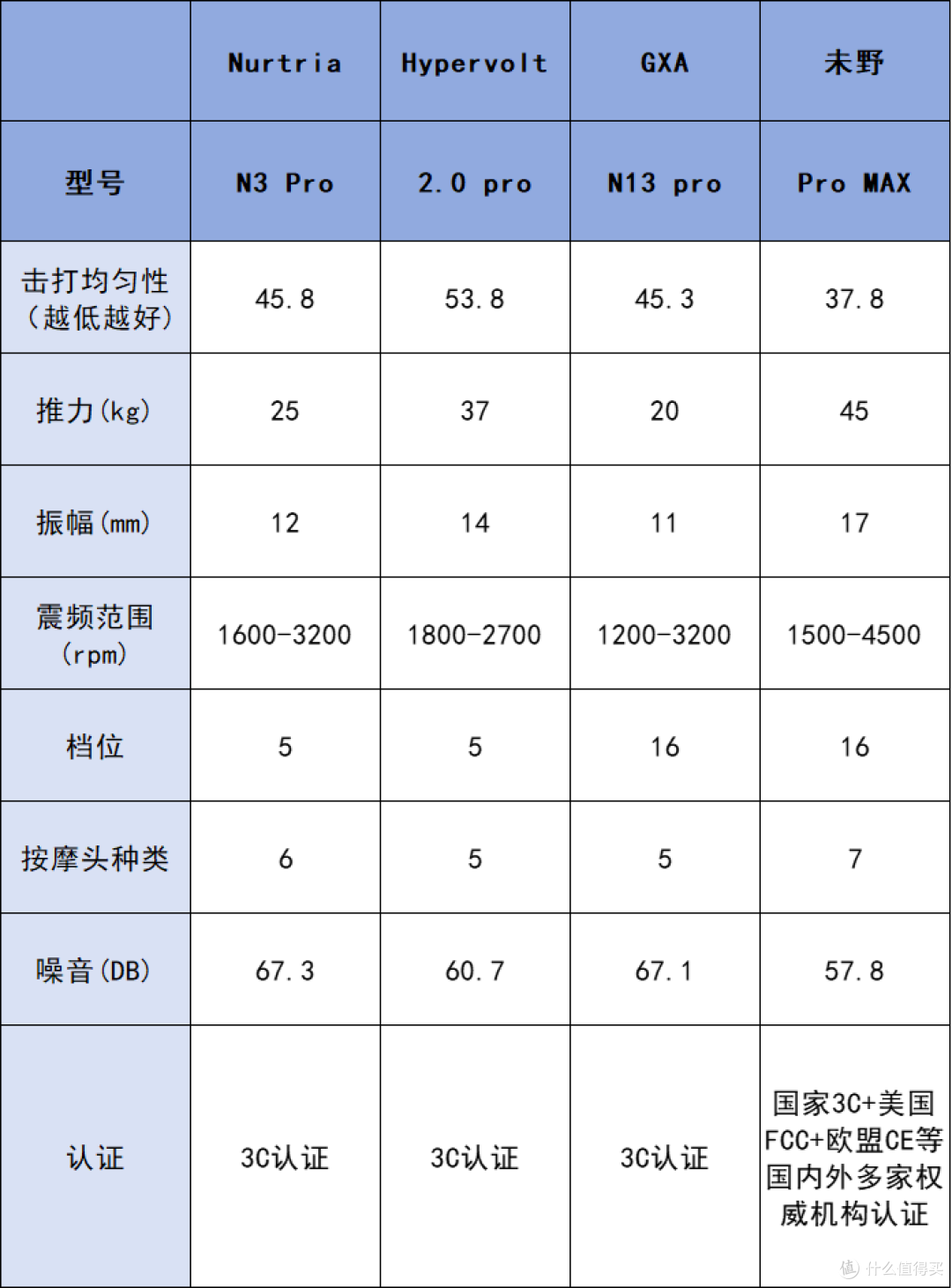性能超强的专业级筋膜枪哪个牌子质量好?国产口碑最好的单品汇总