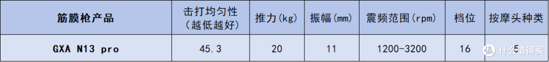 性能超强的专业级筋膜枪哪个牌子质量好?国产口碑最好的单品汇总