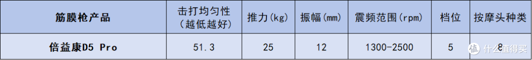 性能超强的专业级筋膜枪哪个牌子质量好?国产口碑最好的单品汇总