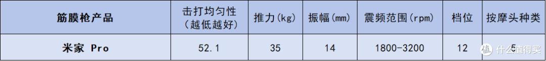 性能超强的专业级筋膜枪哪个牌子质量好?国产口碑最好的单品汇总
