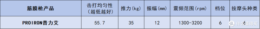 性能超强的专业级筋膜枪哪个牌子质量好?国产口碑最好的单品汇总