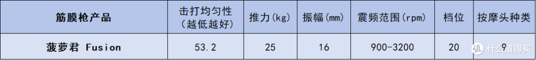 性能超强的专业级筋膜枪哪个牌子质量好?国产口碑最好的单品汇总