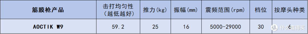 性能超强的专业级筋膜枪哪个牌子质量好?国产口碑最好的单品汇总