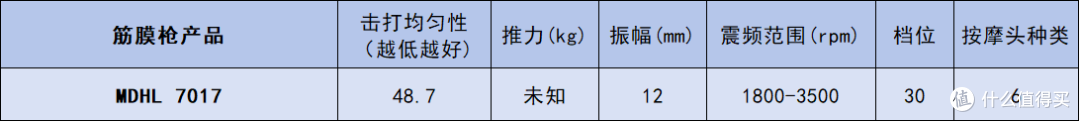 性能超强的专业级筋膜枪哪个牌子质量好?国产口碑最好的单品汇总