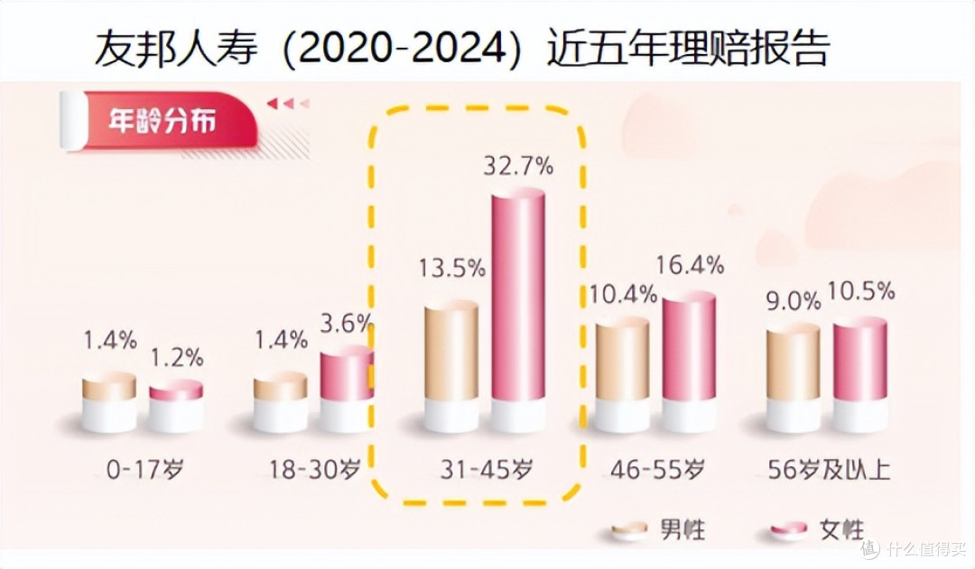 超级玛丽15号重疾险升级了!变化很大,涨价了吗