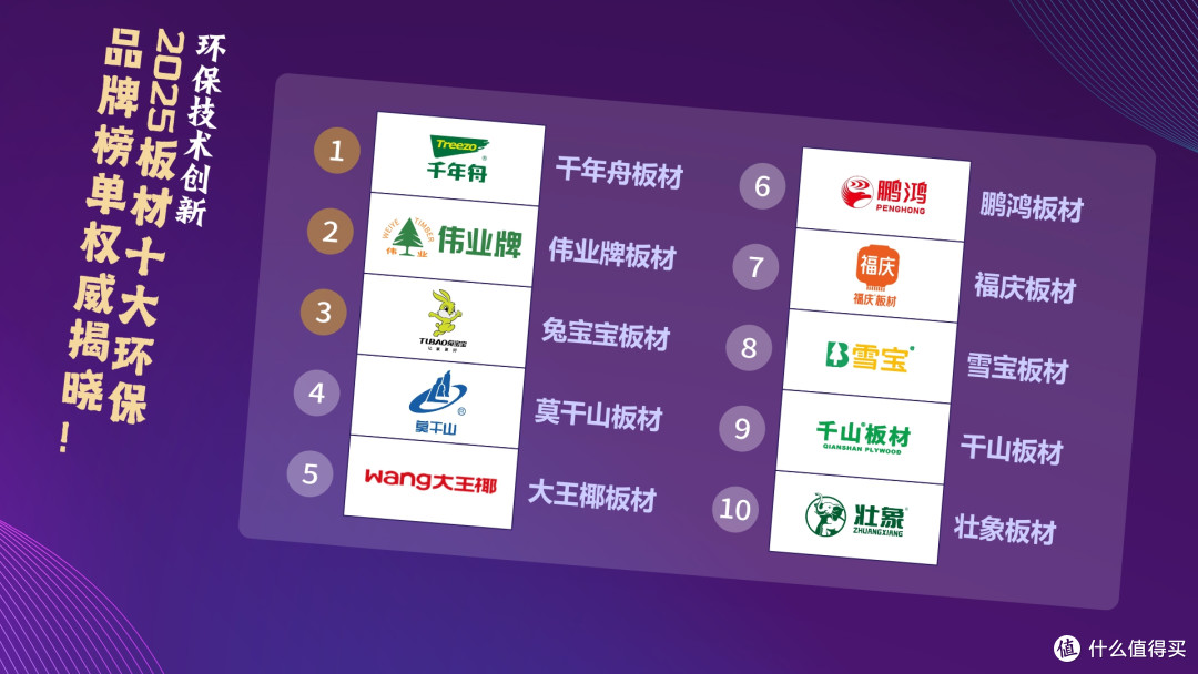 环保技术创新,2025板材十大环保品牌榜单权威揭晓!