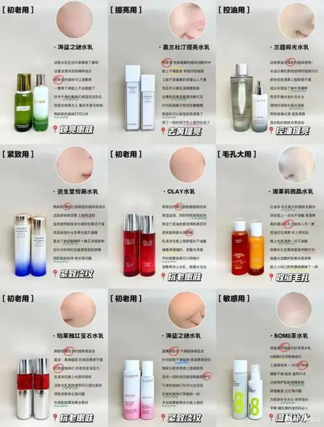 护肤选购需理性,找准需求与肤质