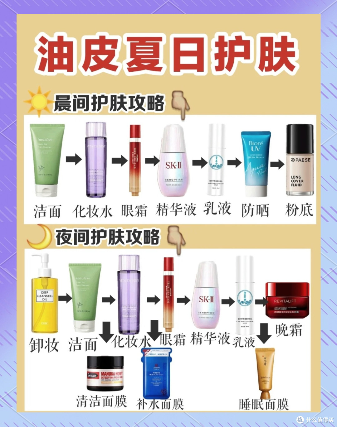 护肤选购需理性,找准需求与肤质