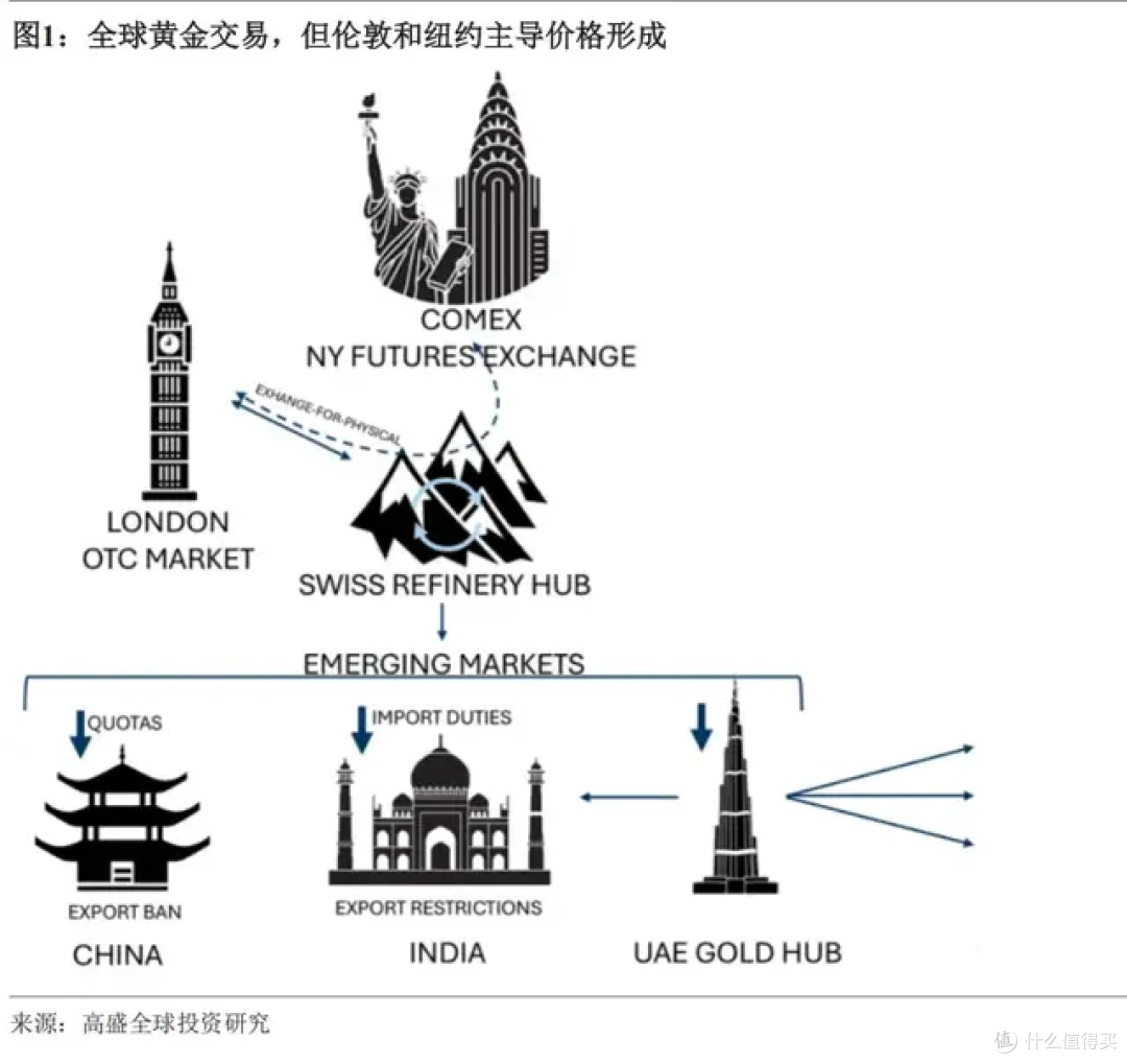 黄金大涨8%，出现了一个诡异现象...