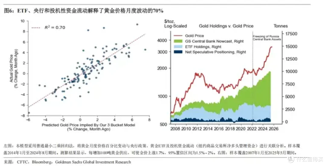黄金大涨8%，出现了一个诡异现象...