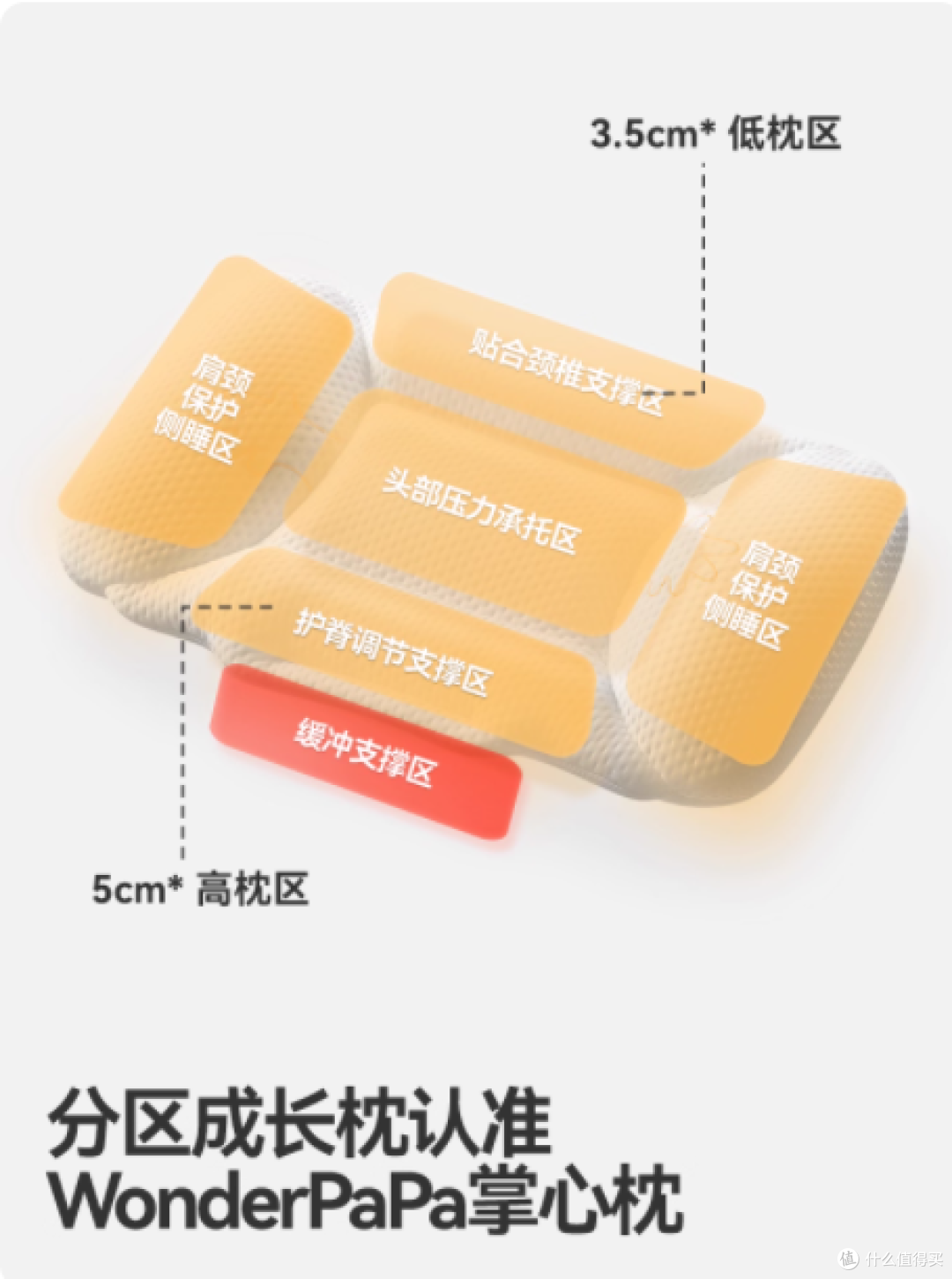 WonderPaPa 三只爸比掌心枕:宝宝舒适睡眠的贴心之选