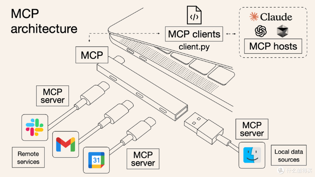MCP和Agent使用攻略:定义 | 区别 | 主流AI智能体工具盘点!