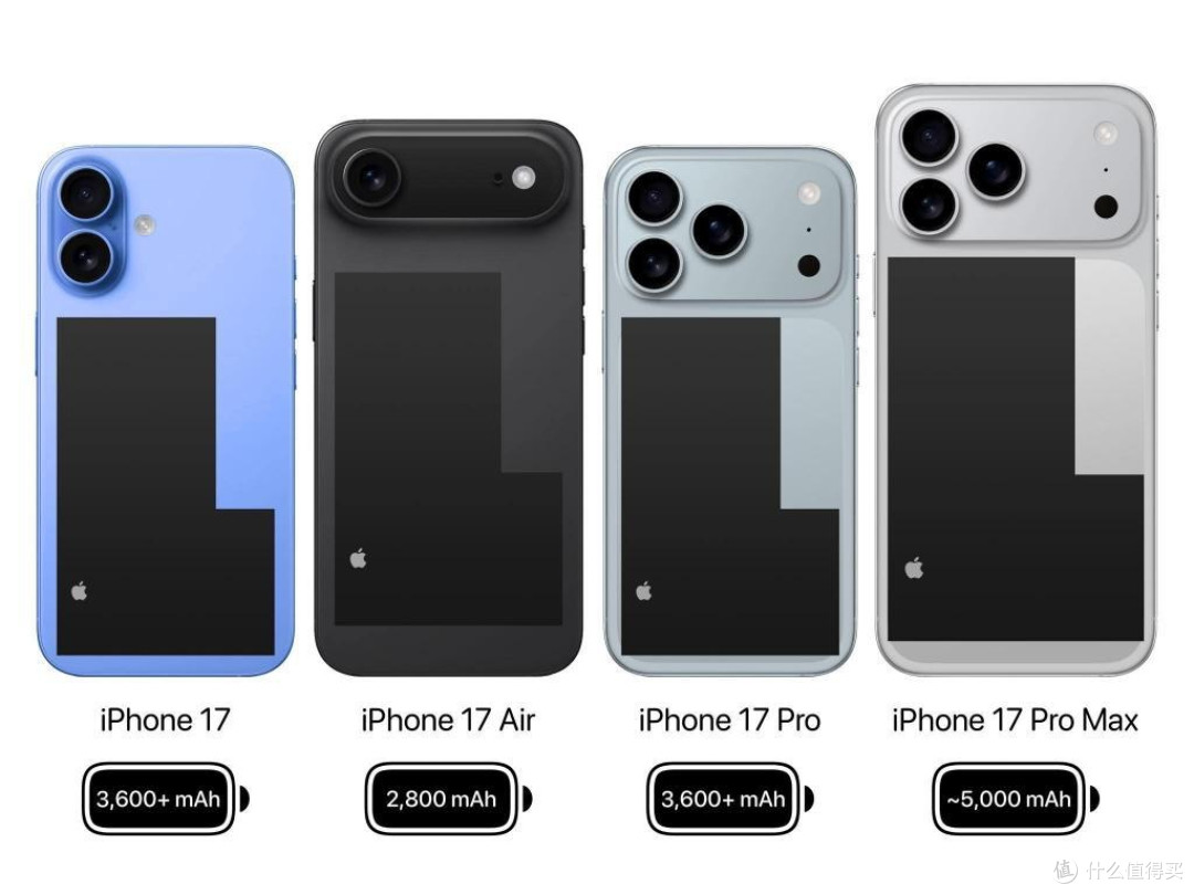 iPhone17 Pro最新爆料:6个史诗级提升!