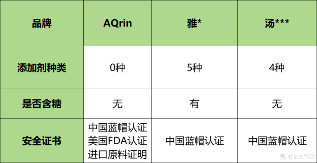 AQrin蛋白粉怎么样？开箱测评解析蛋白质含量大小！
