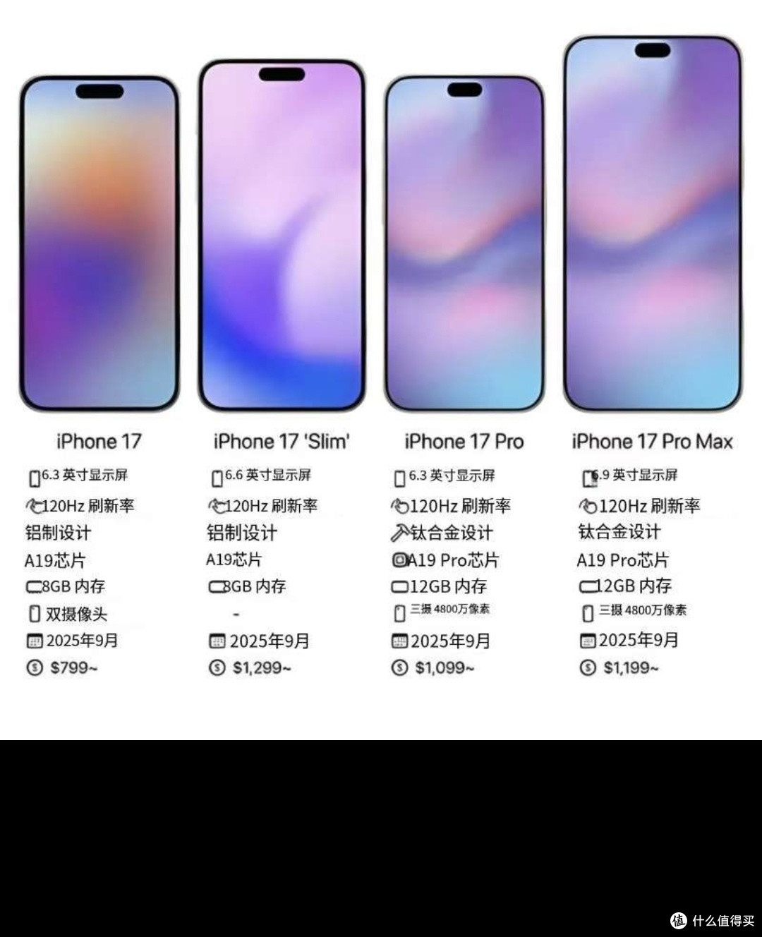 可以更换电池的iPhone 17 来了:苹果这次有哪些大招?