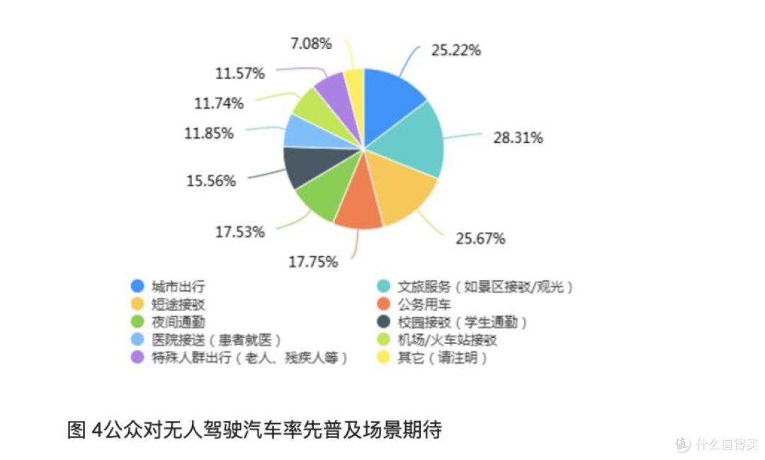 人民智库最新报告:超7成受访者认可无人驾驶比辅助驾驶更安全