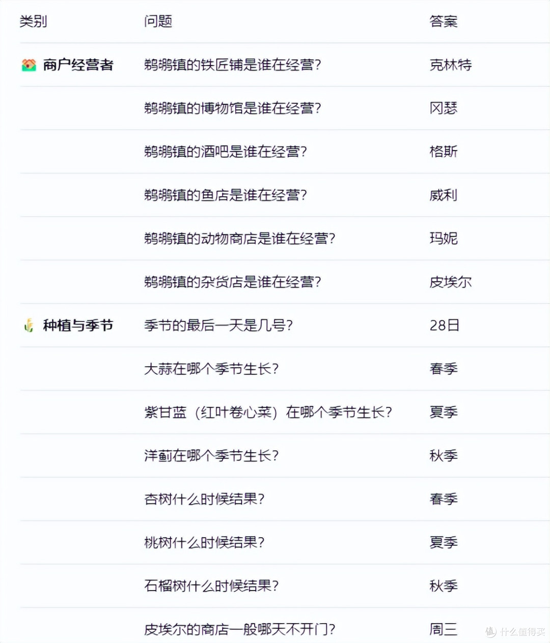 《星露谷物语》新手攻略&百科——沙漠节与花舞节全攻略