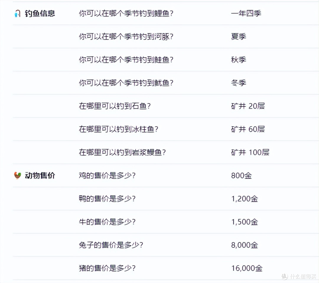 《星露谷物语》新手攻略&百科——沙漠节与花舞节全攻略