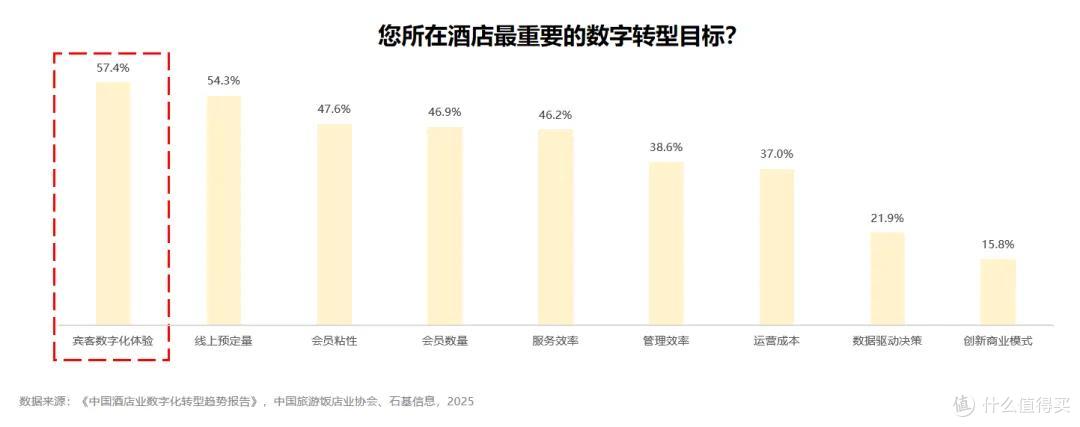 酒店里的电视,正在颠覆你对服务的一切想象