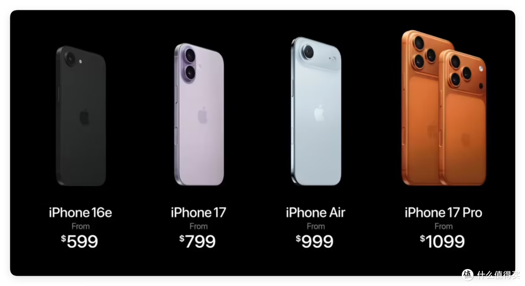 有些意外!iPhone 17 标准版诚意那么足,价格依然 5999 元起!