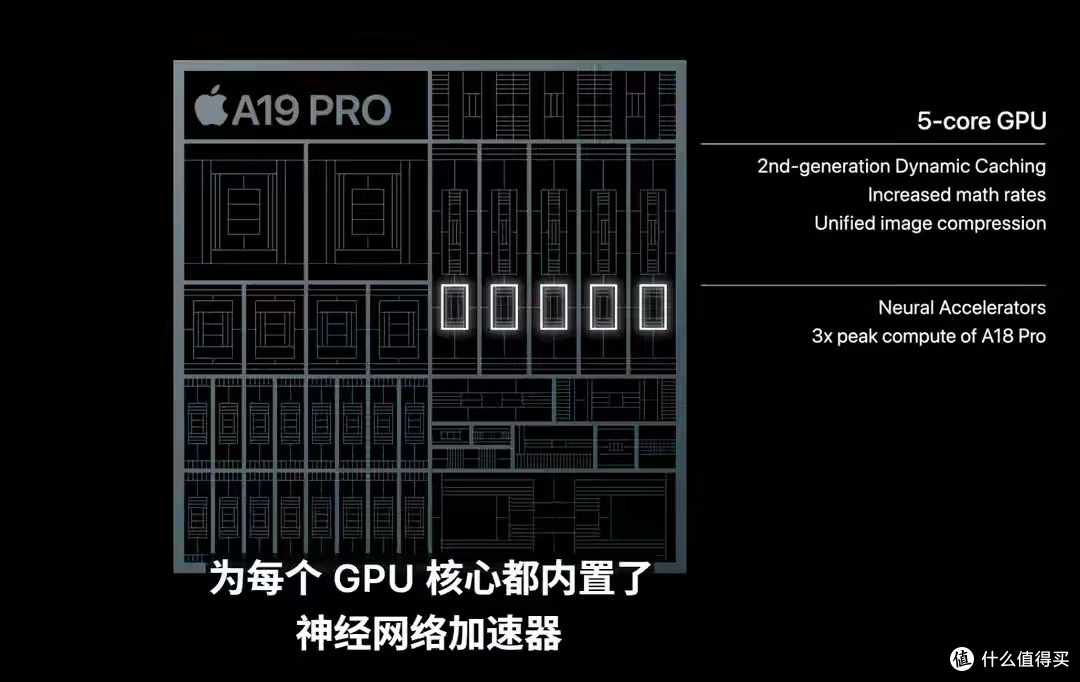 苹果iPhone17发布,120hz高刷,全球最薄,A19芯片,均热板散热