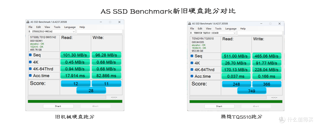 老旧笔记本卡顿元凶竟是它!SATA固态硬盘腾隐TQS510实测翻盘