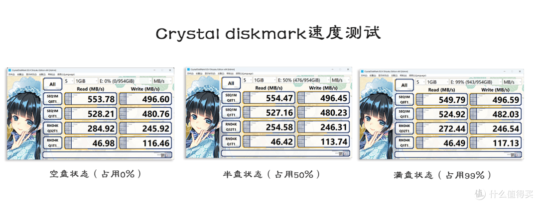 老旧笔记本卡顿元凶竟是它!SATA固态硬盘腾隐TQS510实测翻盘