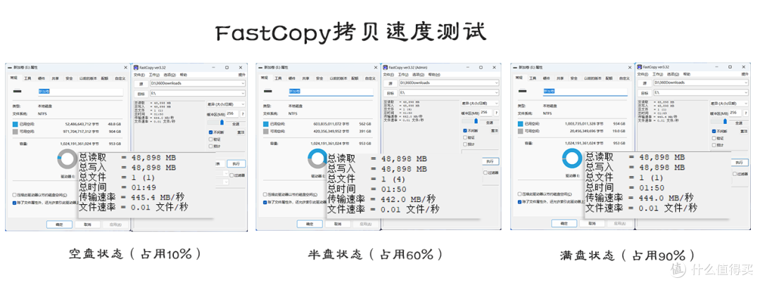 老旧笔记本卡顿元凶竟是它!SATA固态硬盘腾隐TQS510实测翻盘